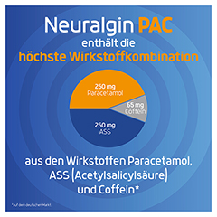 Neuralgin PAC bei Kopfschmerzen und Migrne 20 Stck N2 - Info 2