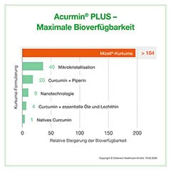 Acurmin Plus Das Mizell-Curcuma Weichkapseln 180 Stck - Info 3