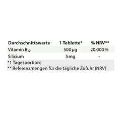 Dr. Jacob's B12 Methylcobalamin 60 Stück - Info 4