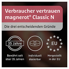 Magnerot CLASSIC N 1000 Stück - Info 5