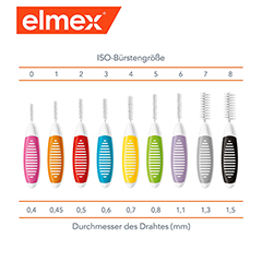 ELMEX Interdentalbrsten ISO Gr.3 0,6 mm blau 8 Stck - Info 5