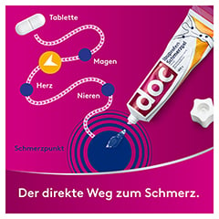 Doc Ibuprofen Schmerzgel 5% 200 Gramm - Info 5