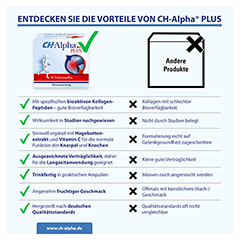 CH Alpha Plus Trinkampullen 30 Stück - Info 6
