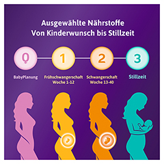 FEMIBION 2 Schwangerschaft Kombipackung 2x56 Stück - Info 7