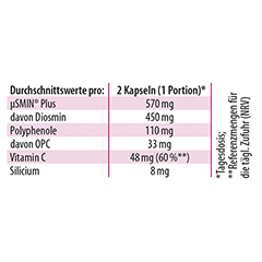 Dr. Jacob's Diosmin OPC ProVenis Polyphenole Weinreben vegan 90 Stck - Info 7