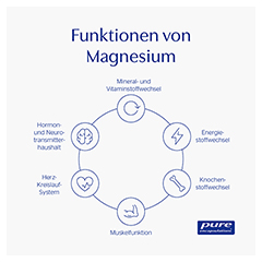 Pure Encapsulations Magnesium Magnesiumcitrat 180 Stück - Info 5