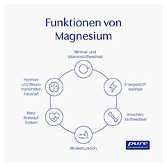 pure encapsulations Magnesium (Magnesiumglycinat) 90 Stück - Info 5