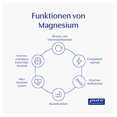 pure encapsulations Magnesium (Magnesiumglycinat) 180 Stck - Info 5