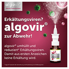 Algovir Kinder Erkltungsspray 20 Milliliter - Info 1