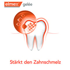 Elmex Gelee 25 Gramm N1 - Info 1
