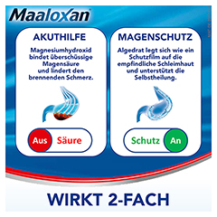 MAALOXAN Suspension 50x10ml: Gegen Sodbrennen mit Magenschmerzen 50x10 Milliliter N2 - Info 2