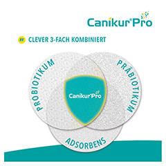 Canikur Pro 30 Milliliter - Info 2
