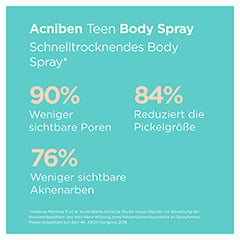 ISDIN Acniben Body Spray 150 Milliliter - Info 3