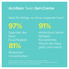 ISDIN Acniben TEEN Gel-Creme 40 Milliliter - Info 4