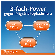 Thomapyrin INTENSIV 20stk.: Bei intensiveren Kopfschmerzen & Migräne 20 Stück N2 - Info 6