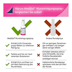MediGel Wundreinigungsspray 50 Milliliter - Info 8