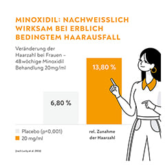 Minoxidil BIO-H-TIN-Pharma 20mg/ml Frauen 60 Milliliter - Info 4