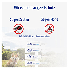 REDISAN Spot-on gegen Zecken+Flhe f.Hunde 2-20 kg 5x2.5 Milliliter - Info 1