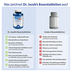 Dr. Jacob's Basentabletten Basen-Citrat-Mineralstoffe 250 Stck - Info 3