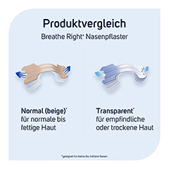 BESSER Atmen Breathe Right Nasenpfl.normal transp. 10 Stck - Info 3