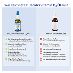 Dr. Jacob's Vitamin D3 l 640 Tropfen 800 IE D3 vegetarisch 20 Milliliter - Info 4