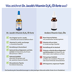 Dr. Jacob's Vitamin D3K2 l forte 2000 IE D3+K2 hochdosiert 20 Milliliter - Info 4