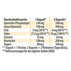 Dr. Jacob's Quercetin-Phospholipid Papain Bromelain Zink 60 Stck - Info 4