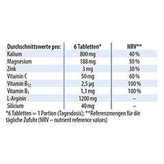 Dr. Jacob's Blutdruck-Tabletten Arginin Magnesium Kalium 126 Stck - Info 4