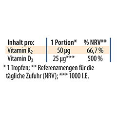 Dr. Jacob's Vitamin K2D3 l 1000 IE/50 mcg D3+K2 640 Tropfen 20 Milliliter - Info 4