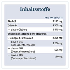 OMEGA-3 NAT.Fischl 2325 mg Orangen-Zitronenaroma 200 Milliliter - Info 4