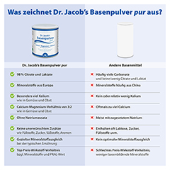 Dr.Jacob's Basenpulver pur Basen-Citrat-Laktat+Mineralstoffe 200 Gramm - Info 4