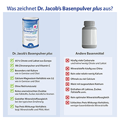 Dr. Jacob's Basenpulver plus Basen-Citrat-Mineralstoffe 300 Gramm - Info 4