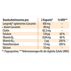 Dr. Jacob's Neuracur Curcumin Cholin Vitamin-B-Komplex 60 Stck - Info 5
