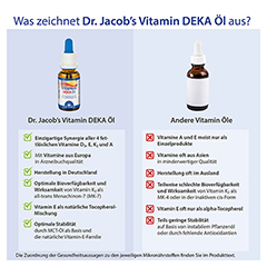 Dr. Jacob's DEKA l 800 IE Vitamin D3+K2+A+E 640 Tropfen 20 Milliliter - Info 5