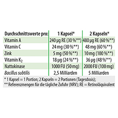 Bacillus subtilis plus Nattokinase-Enzym Vitamin K2 vegan 60 Stck - Info 5