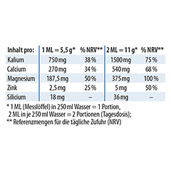 Dr.Jacob's Basenpulver pur Basen-Citrat-Laktat+Mineralstoffe 200 Gramm - Info 5