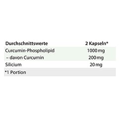 Dr. Jacob's Curcumin-Phospholipid aus Kurkuma-Extrakt 60 Stck - Info 6