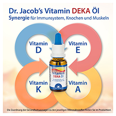 Dr. Jacob's DEKA l 800 IE Vitamin D3+K2+A+E 640 Tropfen 20 Milliliter - Info 6