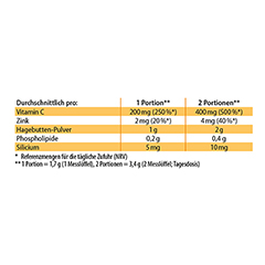 Dr. Jacob's Vitamin-C-Phospholipid Hagebutte Acerola Pulver 150 Gramm - Info 6