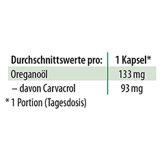 Dr. Jacob's Oregano-l Kapseln Carvacrol Thymol vegan 60 Stck - Info 6