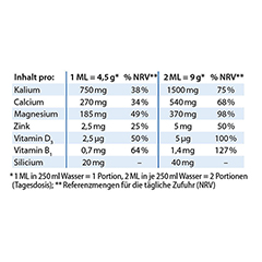 Dr. Jacob's Basenpulver Original Basen-Citrat-Mineralstoffe 300 Gramm - Info 9