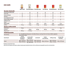 Chi-Cafe balance Wellness Genieer Kaffee mit Mineralstoffen 180 Gramm - Info 9