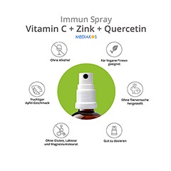 VITAMIN C+ZINK+Quercetin Mediakos Immun Spray 20 Milliliter - Info 4