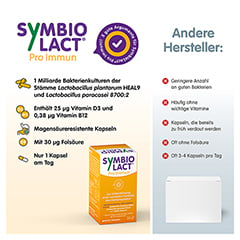 SYMBIOLACT Pro Immun Kapseln 30 Stck - Info 4