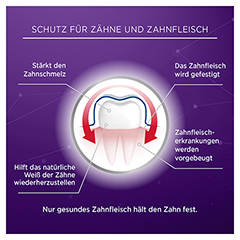 LACALUT aktiv Zahnfleischschutz & ges.Zahnschmelz 75 Milliliter - Info 3