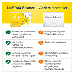 Laif 900 Balance 100 Stück - Info 8