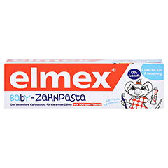 Welche Faktoren es vorm Kauf die Elmex baby zahnpasta zu analysieren gibt!
