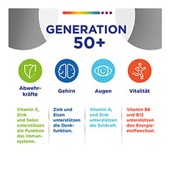 Centrum Generation 50+ Tabletten 180 Stck - Info 3