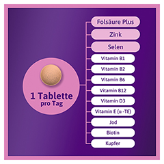FEMIBION 0 Babyplanung Tabletten 84 Stck - Info 3