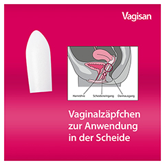 Vagisan Milchsure Vaginalzpfchen l 7 Stck - Info 3